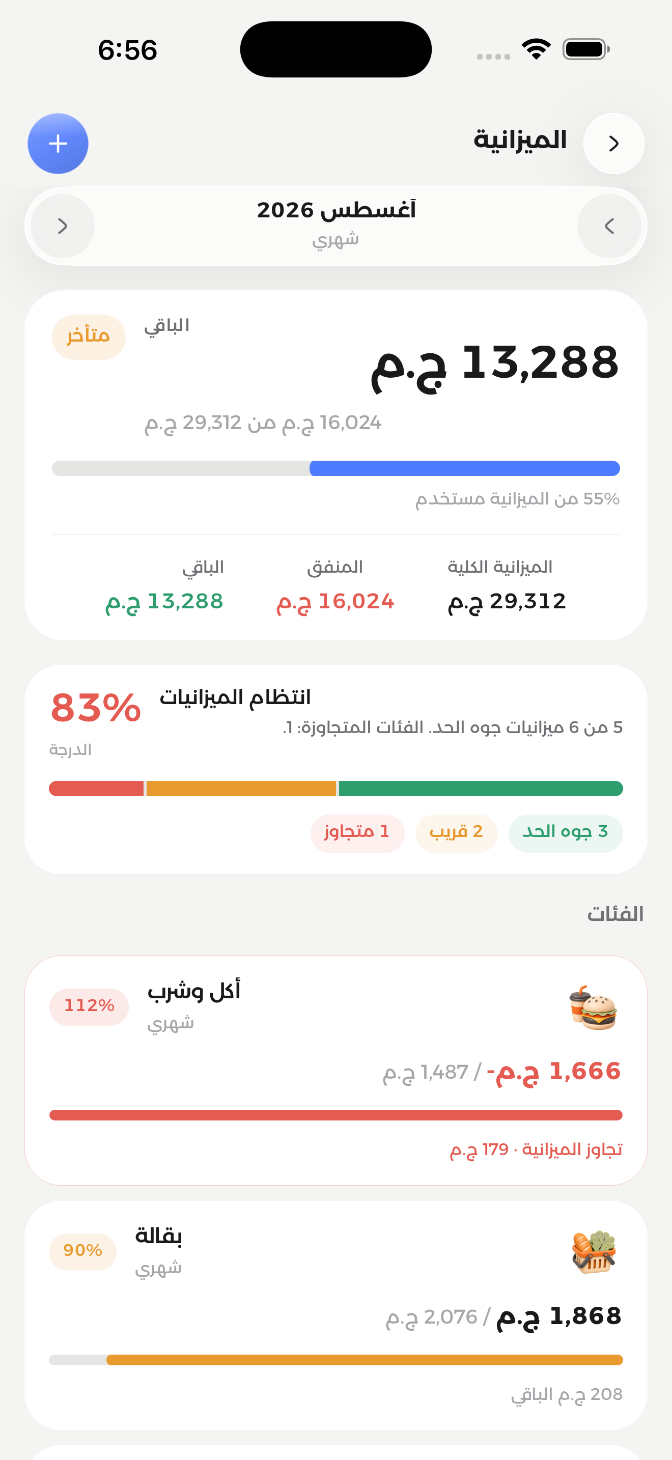 شاشة الميزانيات في صافي بتعرض الحد الشهري لكل بند