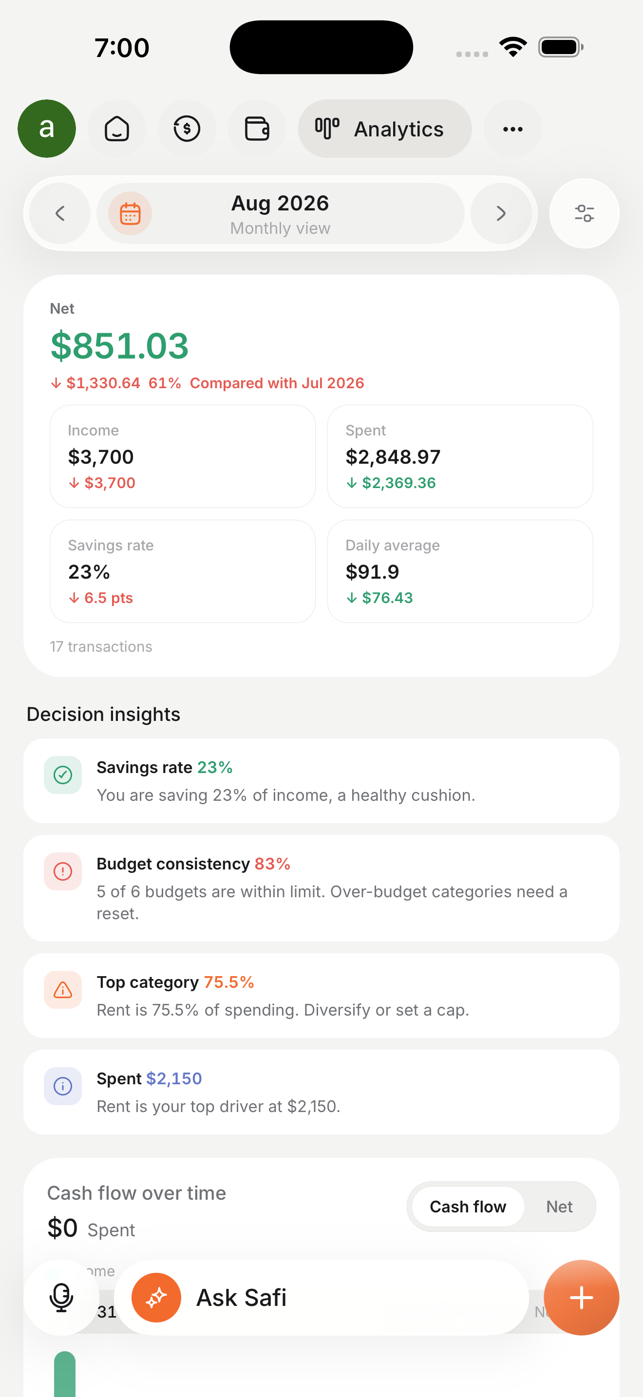 Safi analytics screen showing spending trends by month